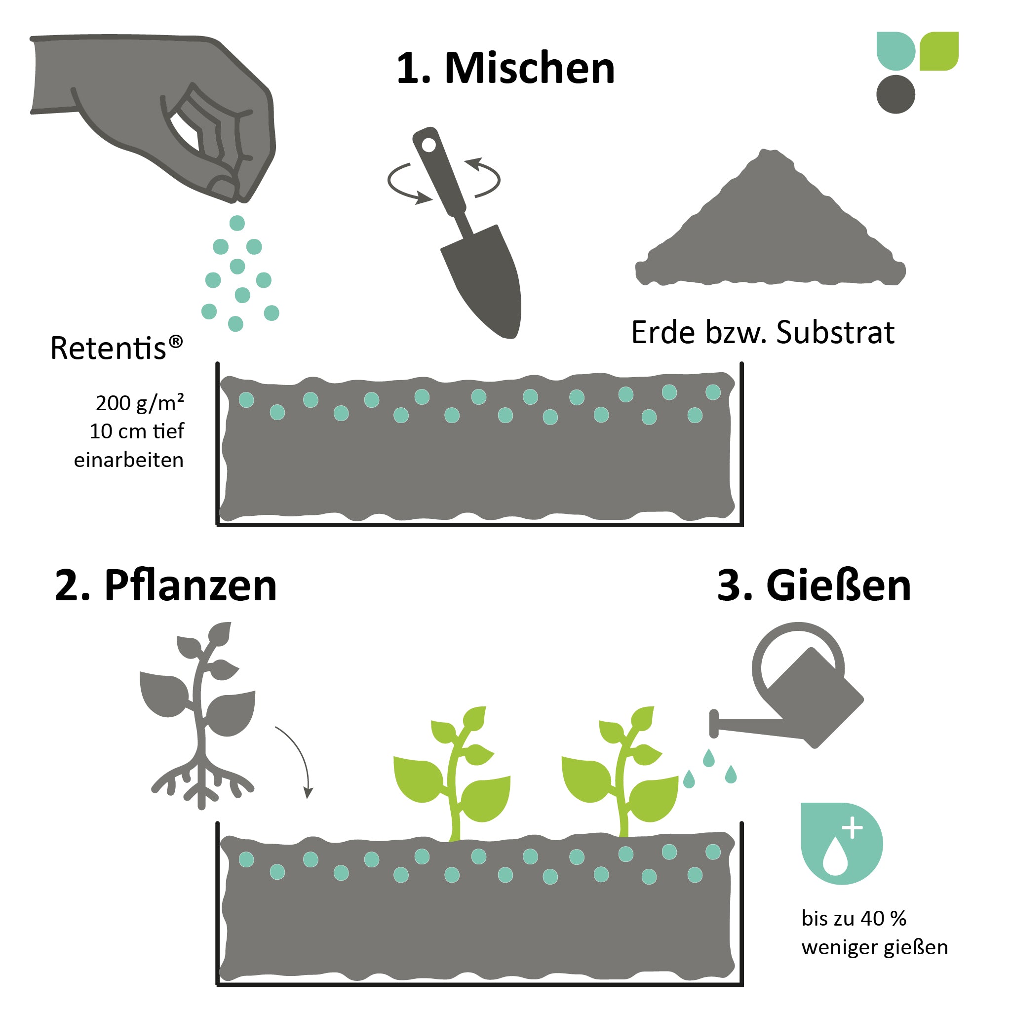 Retentis® Wasserspeichergel