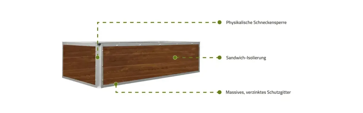 Hochbeet Ursula: physikalische Schneckensperre, Sandwich-Isolierung und massives, verzinktes Schutzgitter