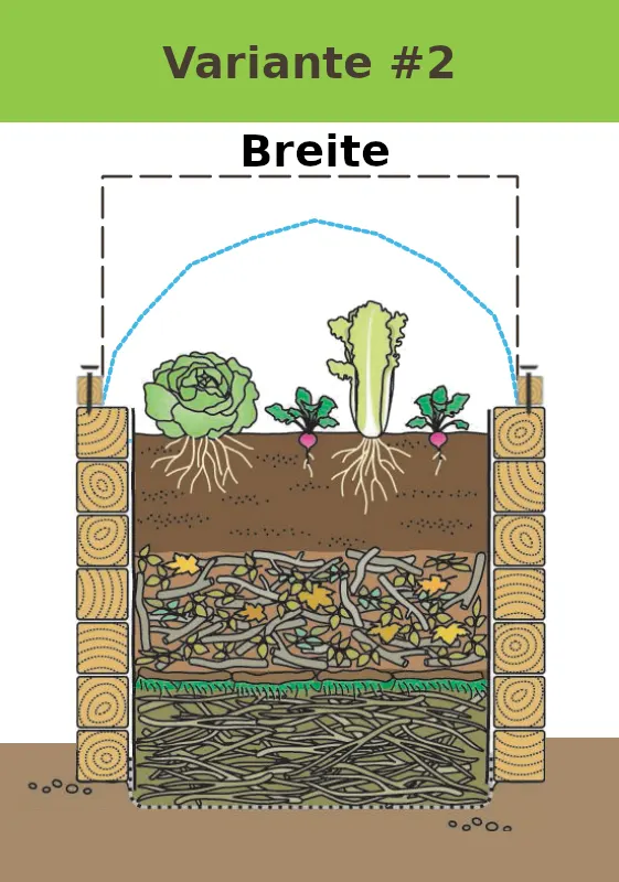 Grafik: Befestigung der Abdeckung an der Oberseite des Hochbeets über eine Holzlatte